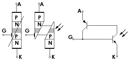 Aufbau eines Fotothyristor